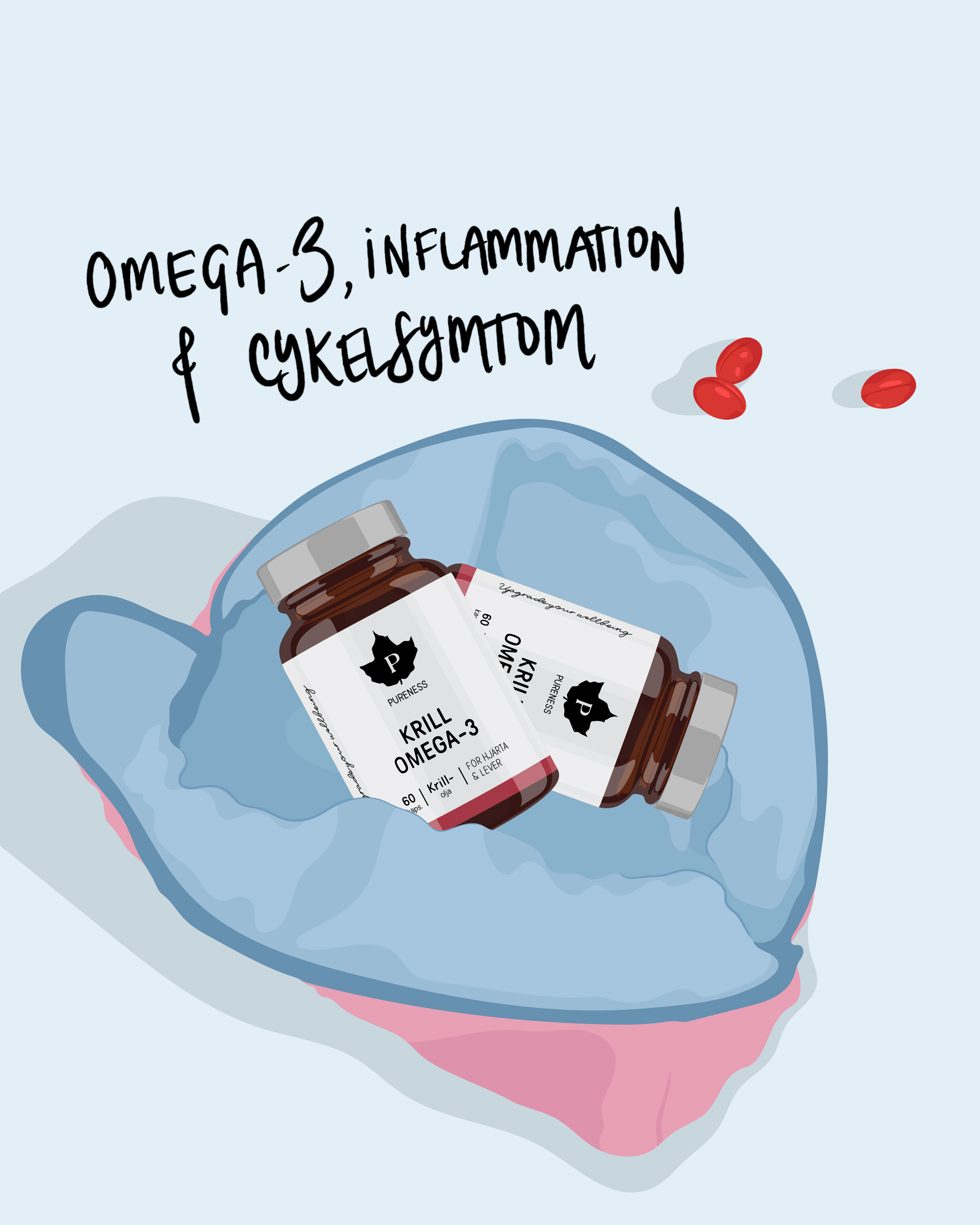 Omega-3, inflammation & cykelsymtom - Pureness